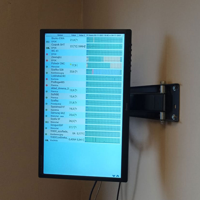 Elektroniczna tablica z monitoringiem komputerów i serwerów